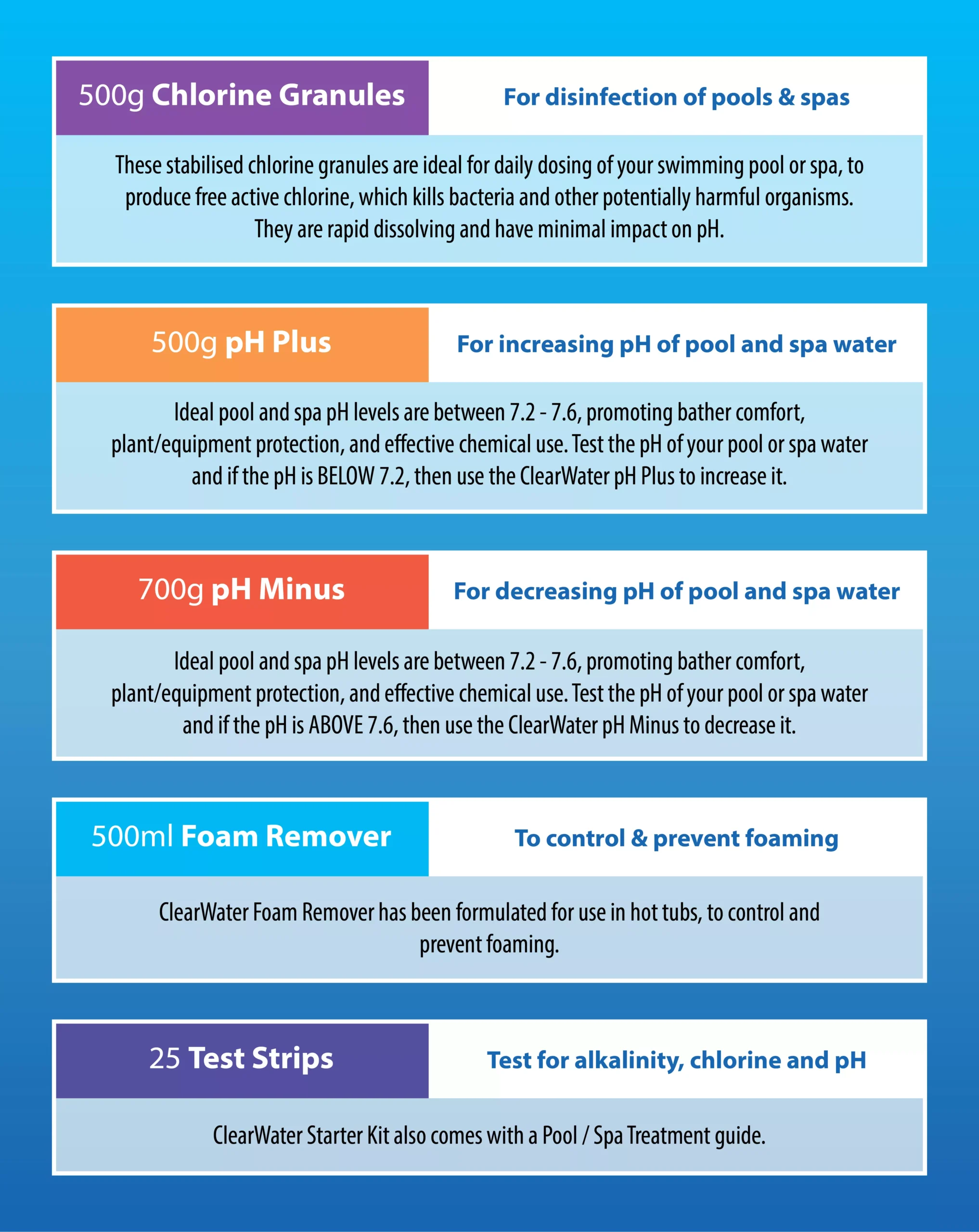 Clearwater Hot Tub Chemical Starter Kit 8 Clearwater Hot Tub Chemical Starter Kit - Image 6